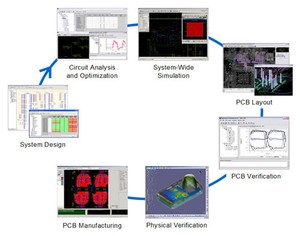 custom-backplane-development