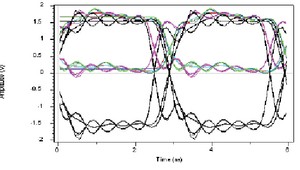 signal-integrity-testing