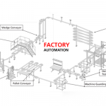 Factory Automation- Blog